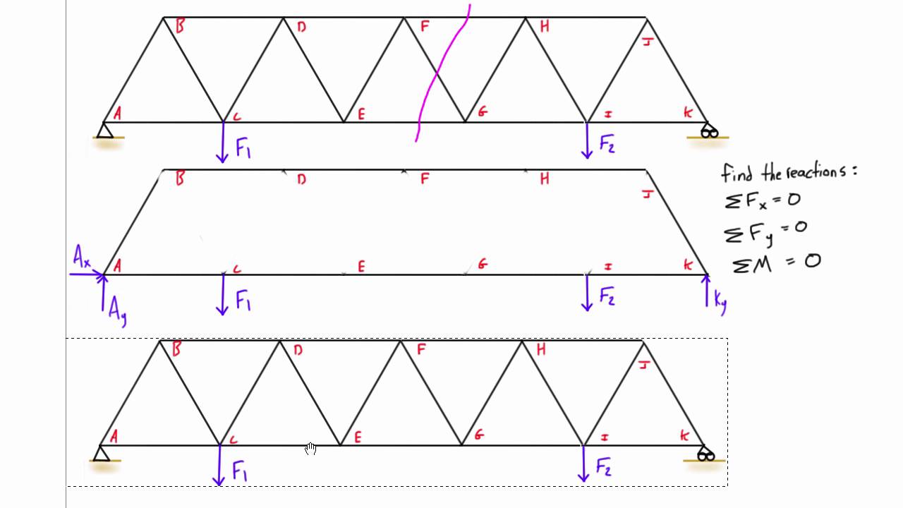 Truss analysis by method of sections explained