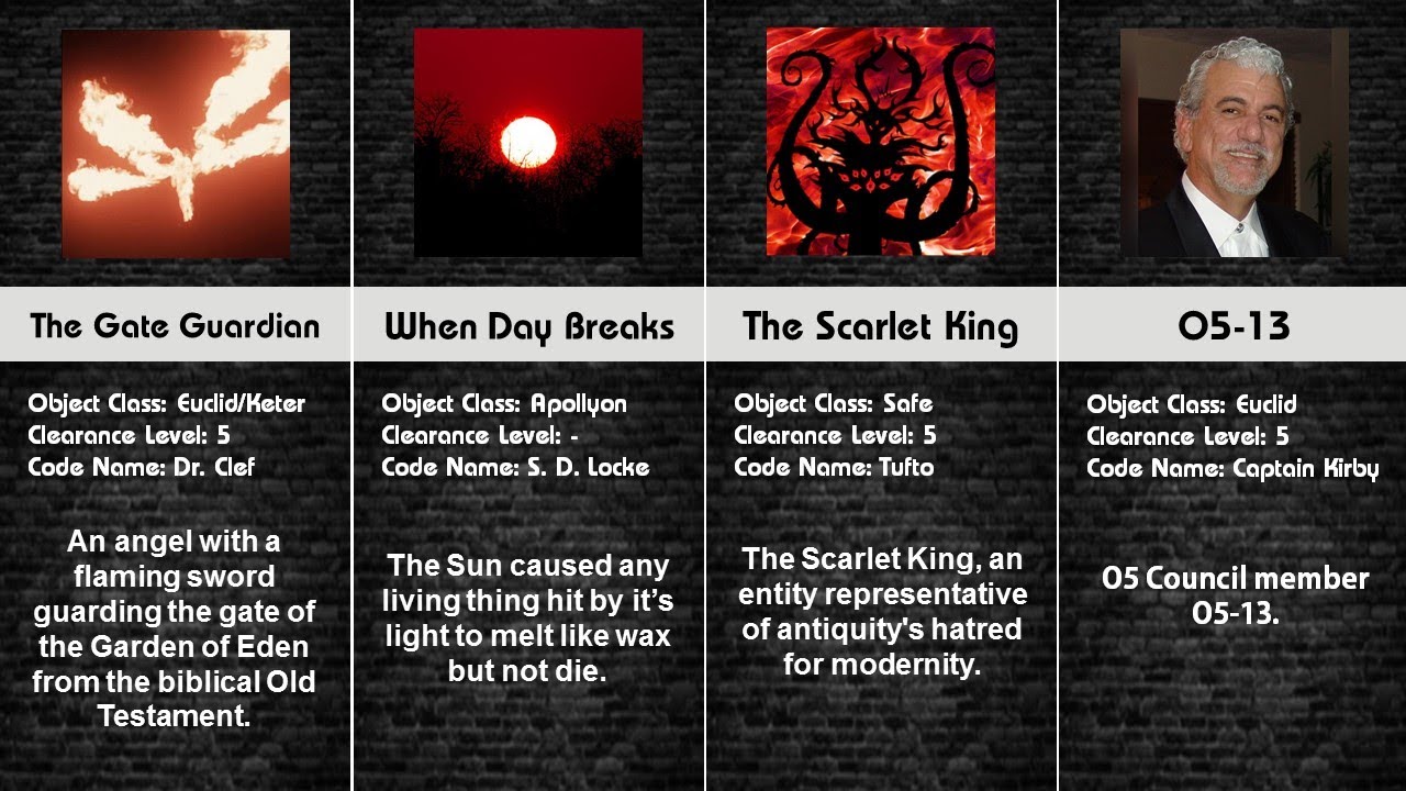 SCP Comparison: All SCP-001 Proposals