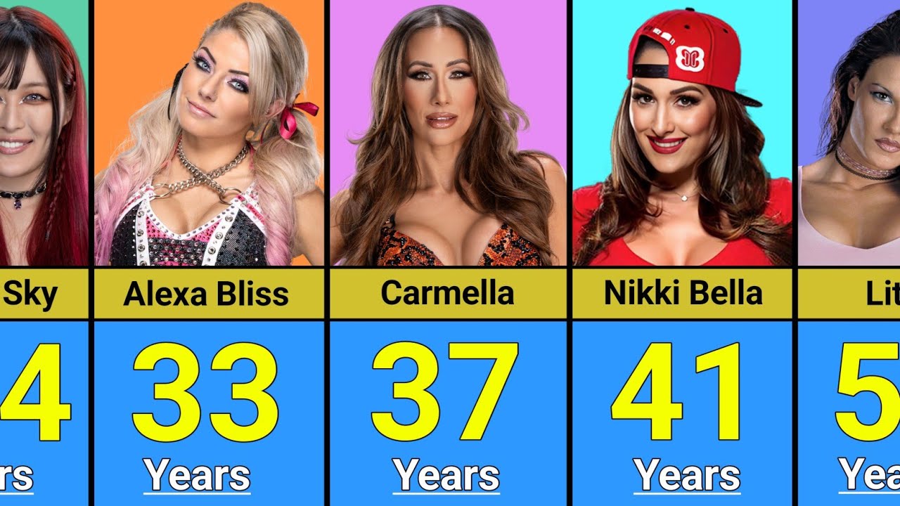 Age Of WWE Female Wrestlers 2025 |