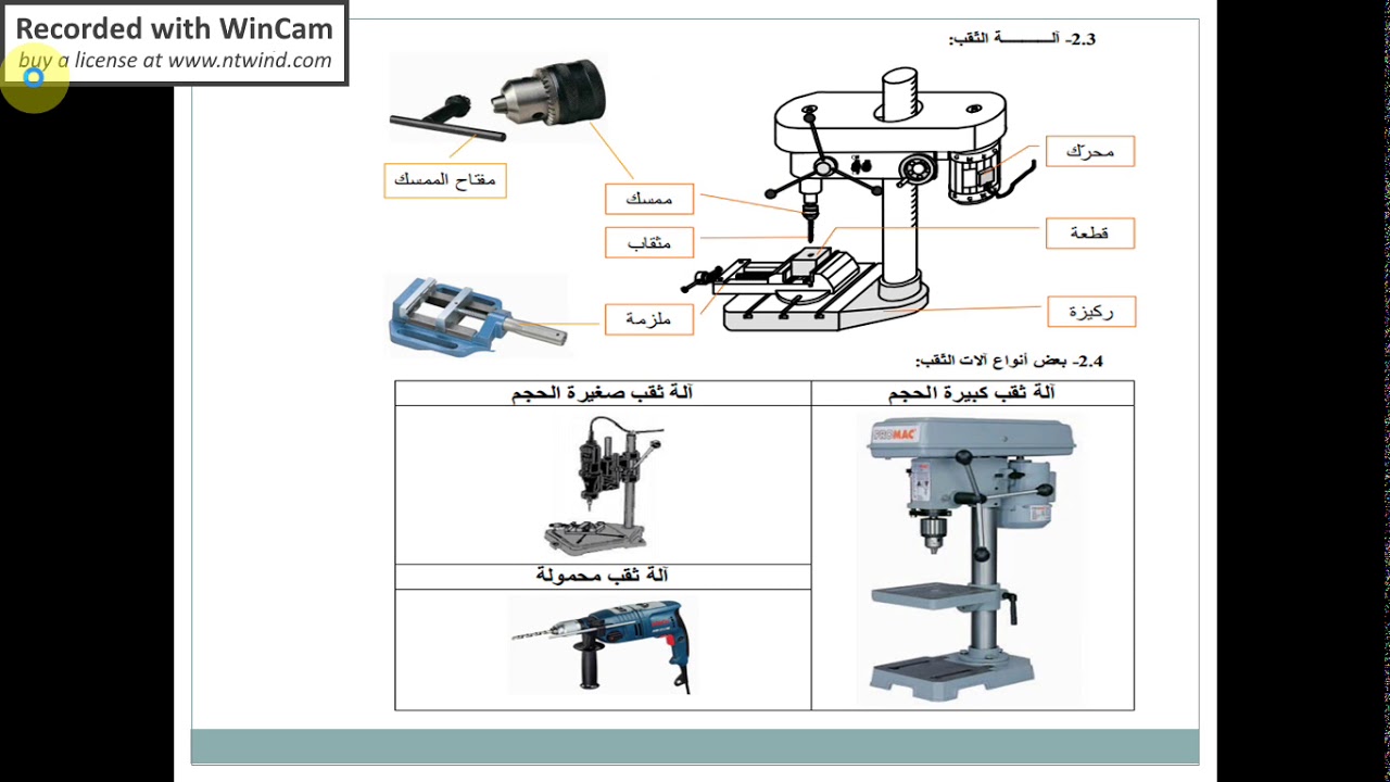 العمليات التقنية