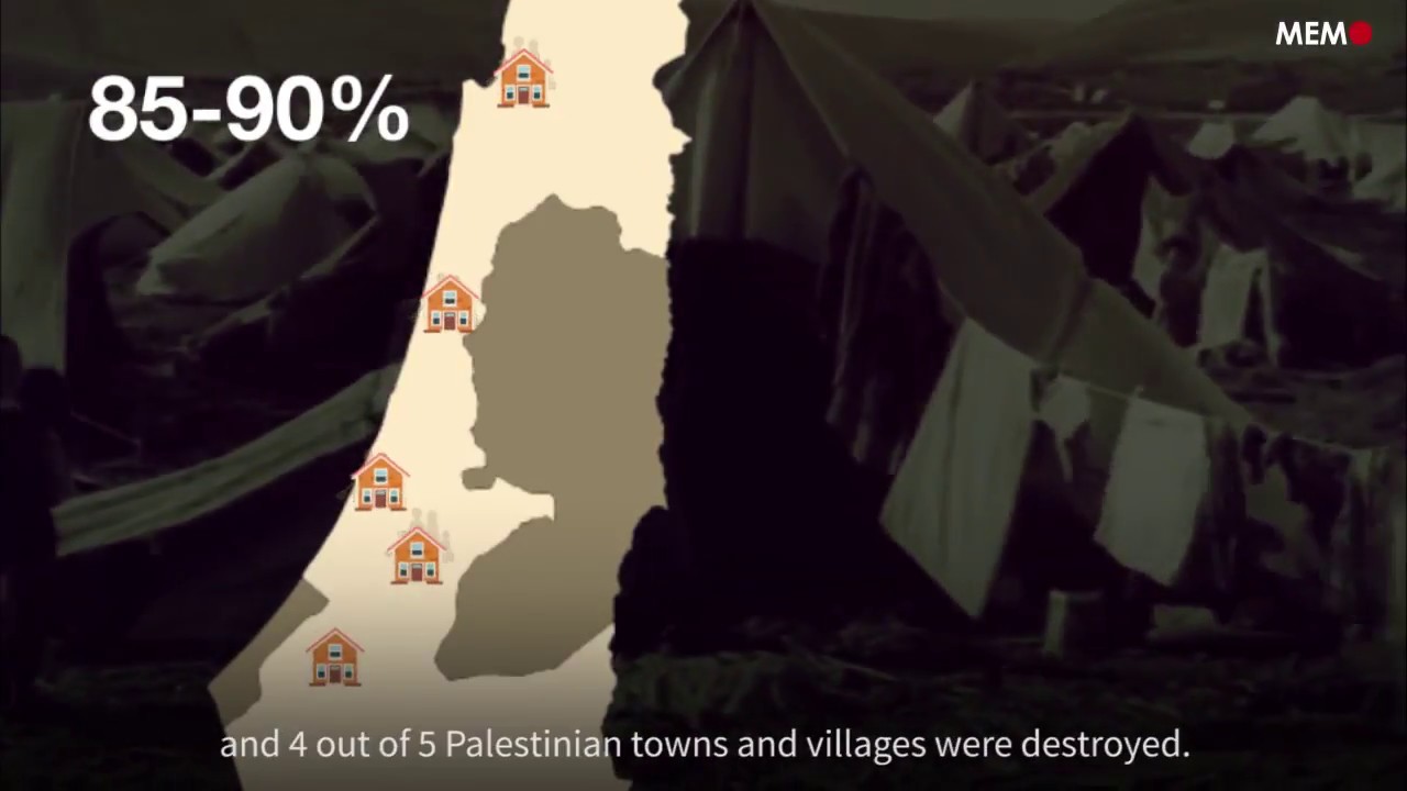 Explained: The Nakba 70 years on