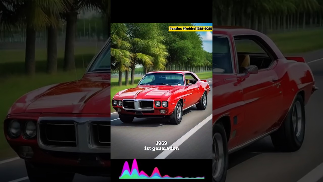 Pontiac Firebird 1958&ndash;2025: The Untold Evolution of a Muscle Car Legend