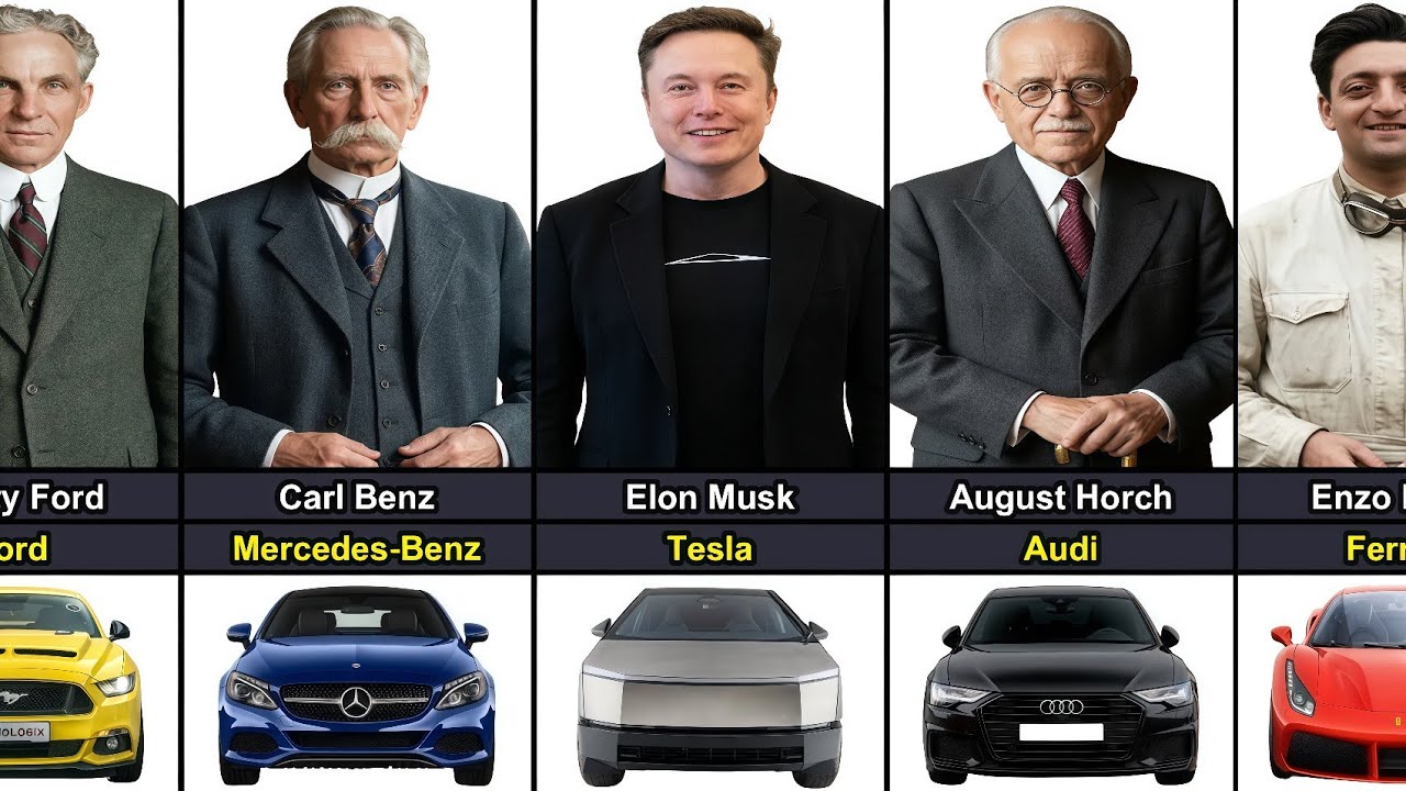 Founders of Popular Car Brands