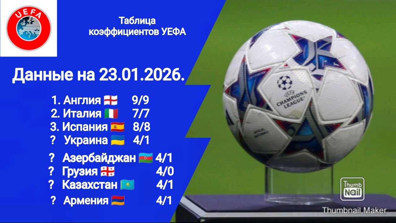 Рейтинг стран УЕФА на 23.01.2026.