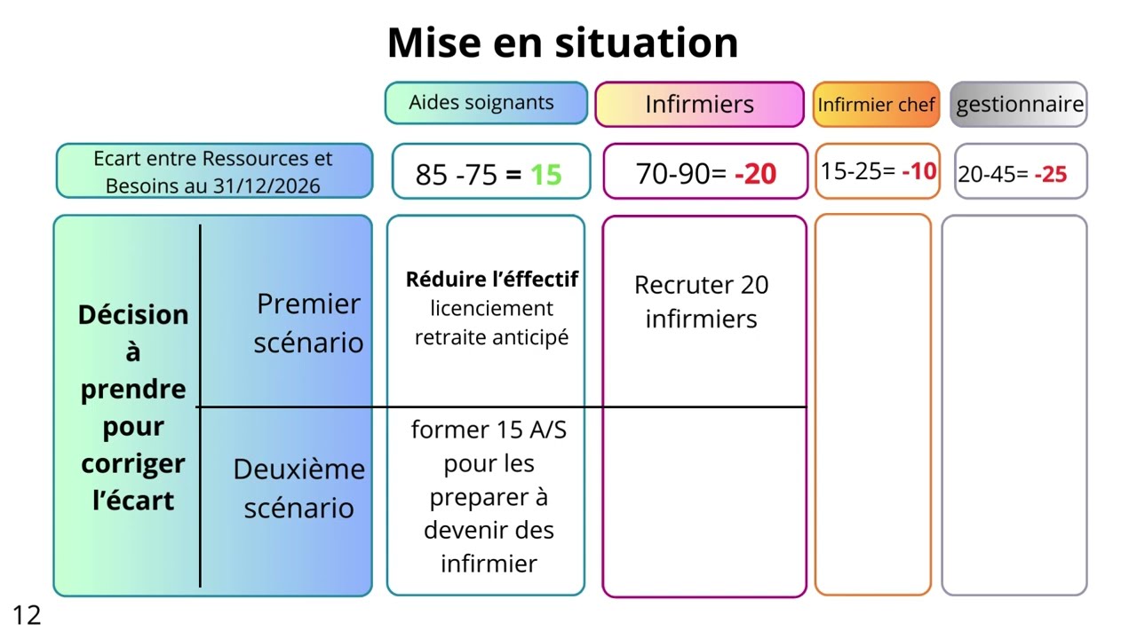 Démarche de la Gestion Prévisionnelle des Emplois et des Compétences (GPEC) avec exercice pratique