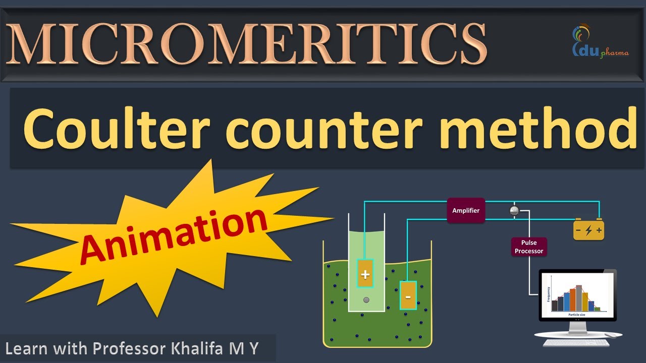 Coulter Counter Method Animation | Conductivity Method of particle analysis | Micromeritics