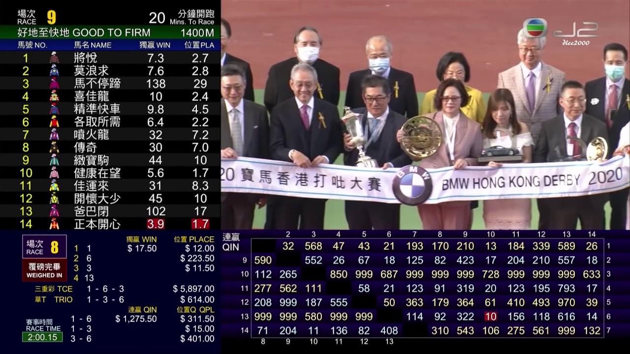 22/03/2020 香港打吡大賽 HONG KONG DERBY ２０２０ 金鎗六十 (C238) 何澤堯