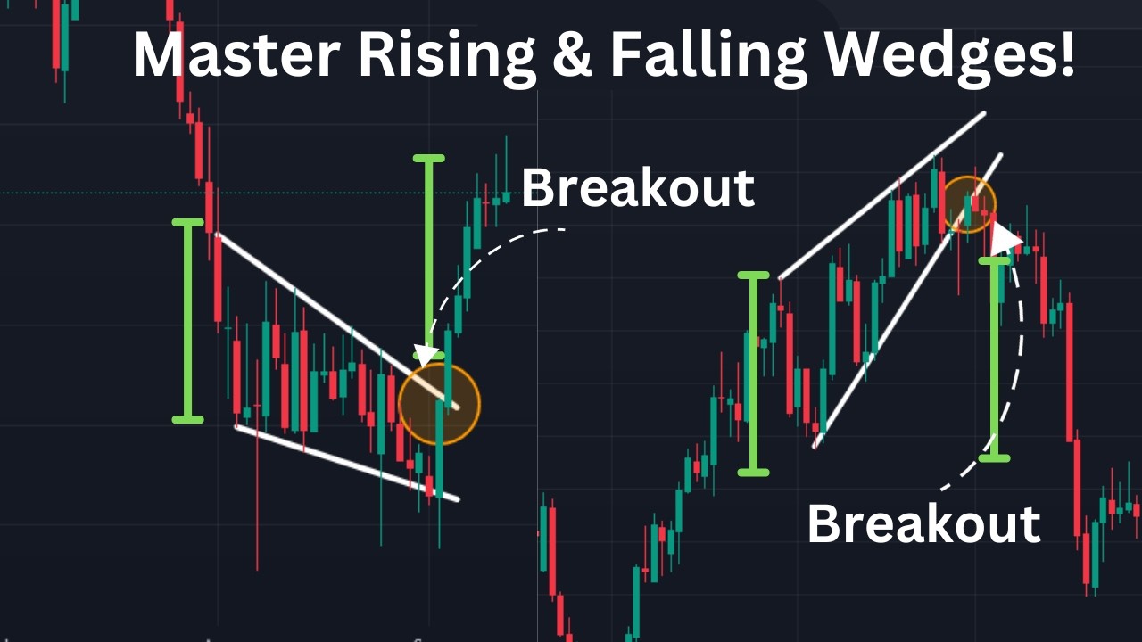 Master Wedge Chart Patterns: Trading Rising and Falling Wedges Like a Pro