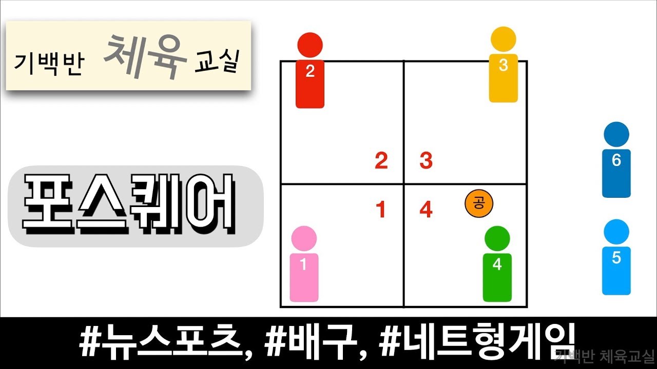 포스퀘어 - 4개의 사각형에서 공 하나로 재밌게 즐기는 놀이