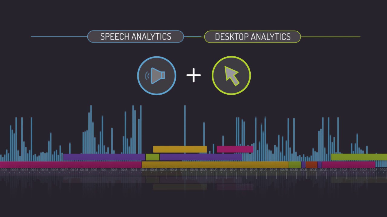 NICE Automation: Nexidia + Desktop Analytics