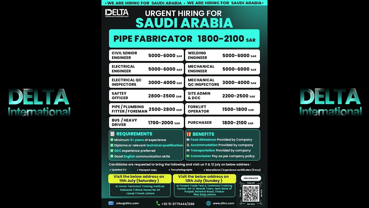 URGENT HIRING: Saudi Arabia 2026 | 12 Jobs Open, Apply Today
