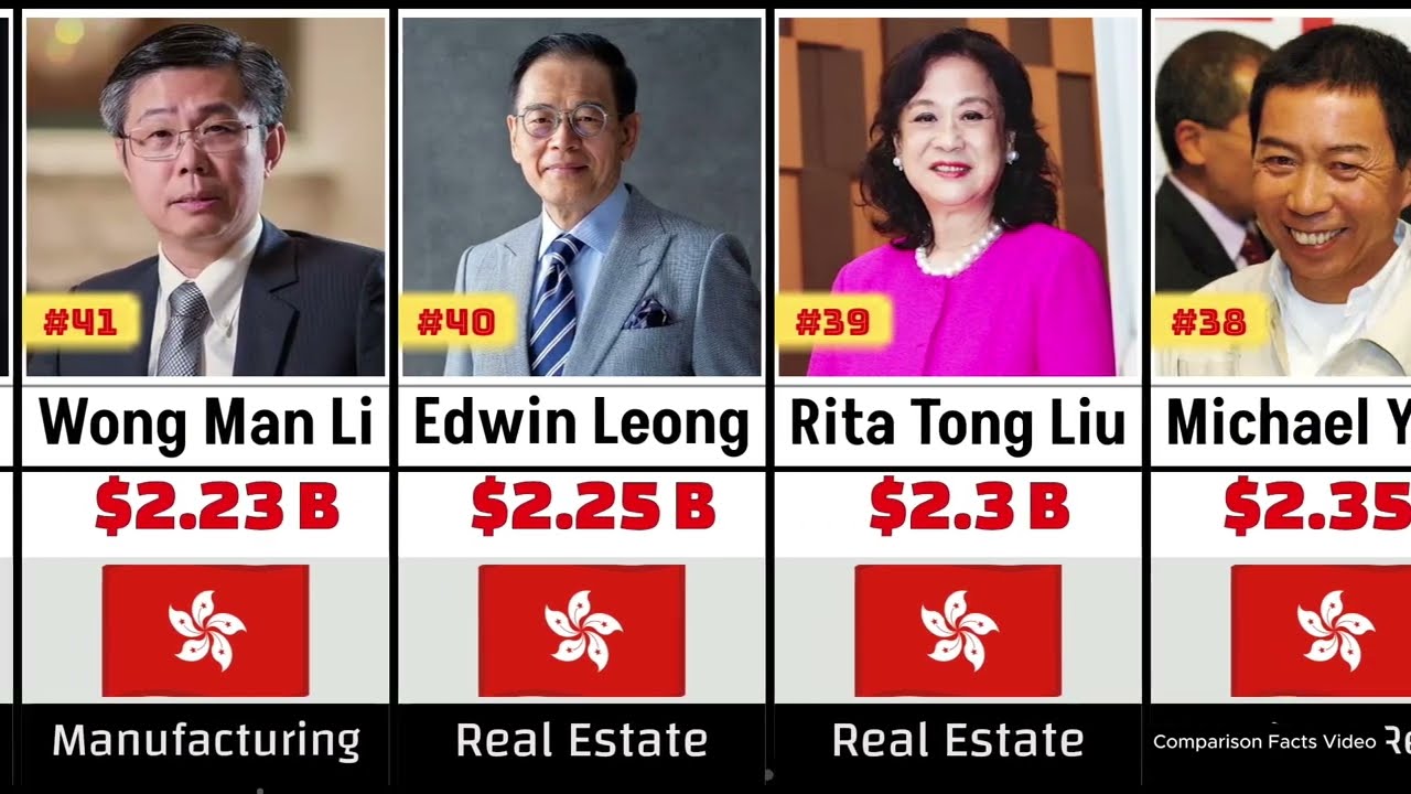 Top 50 Richest People in Hong Kong 2026