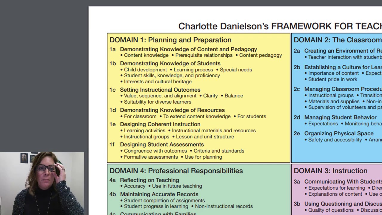 Intro to Education Domain 1