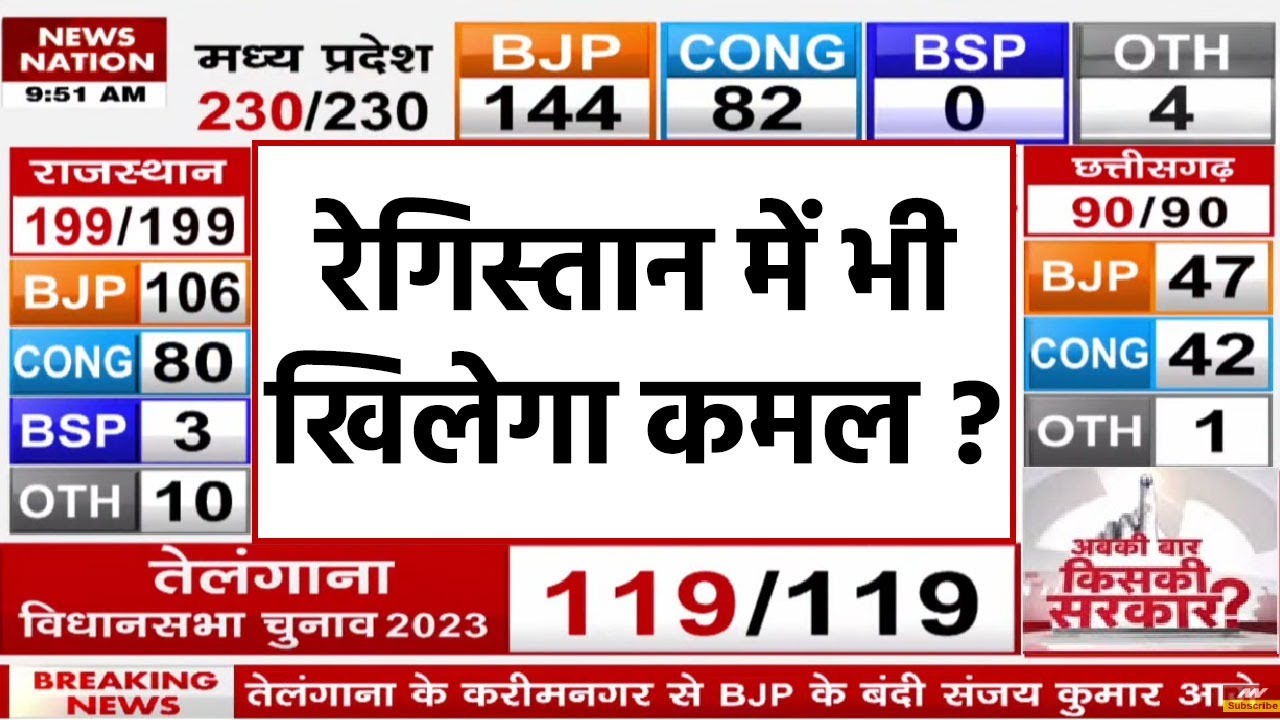 Rajasthan Assembly Election Results 2023 LIVE: राजस्थान में कांग्रेस या बीजेपी? वोटों की गिनती LIVE