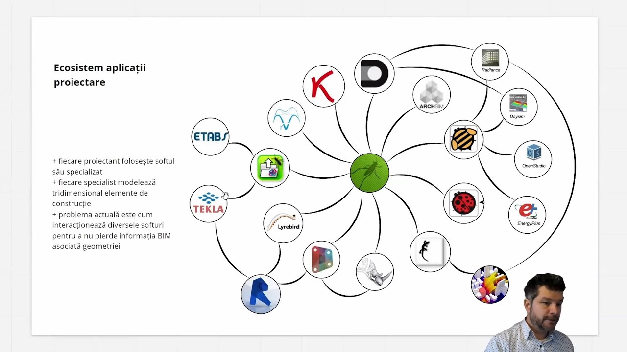 Interoperabilitate si proiectare BIM