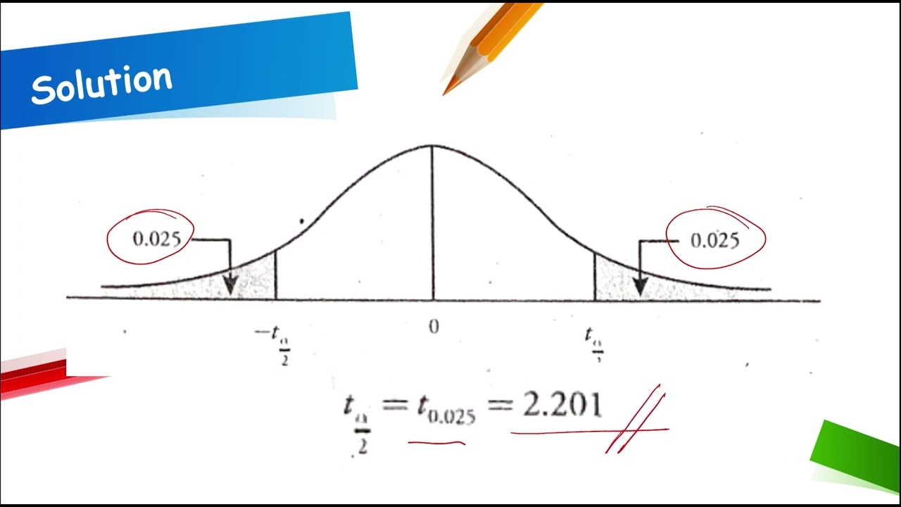 The t-distribution - examples|STATISTICS & PROBABILITY| Grade11