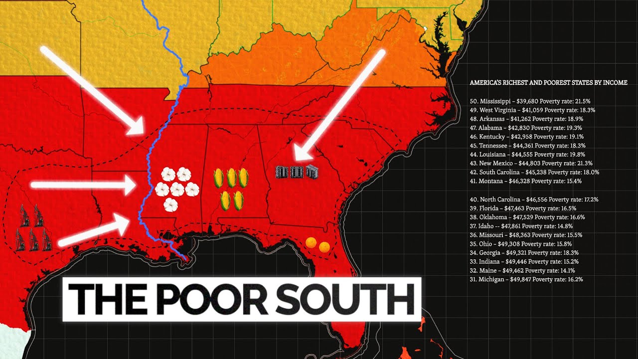 Why The South Always Loses