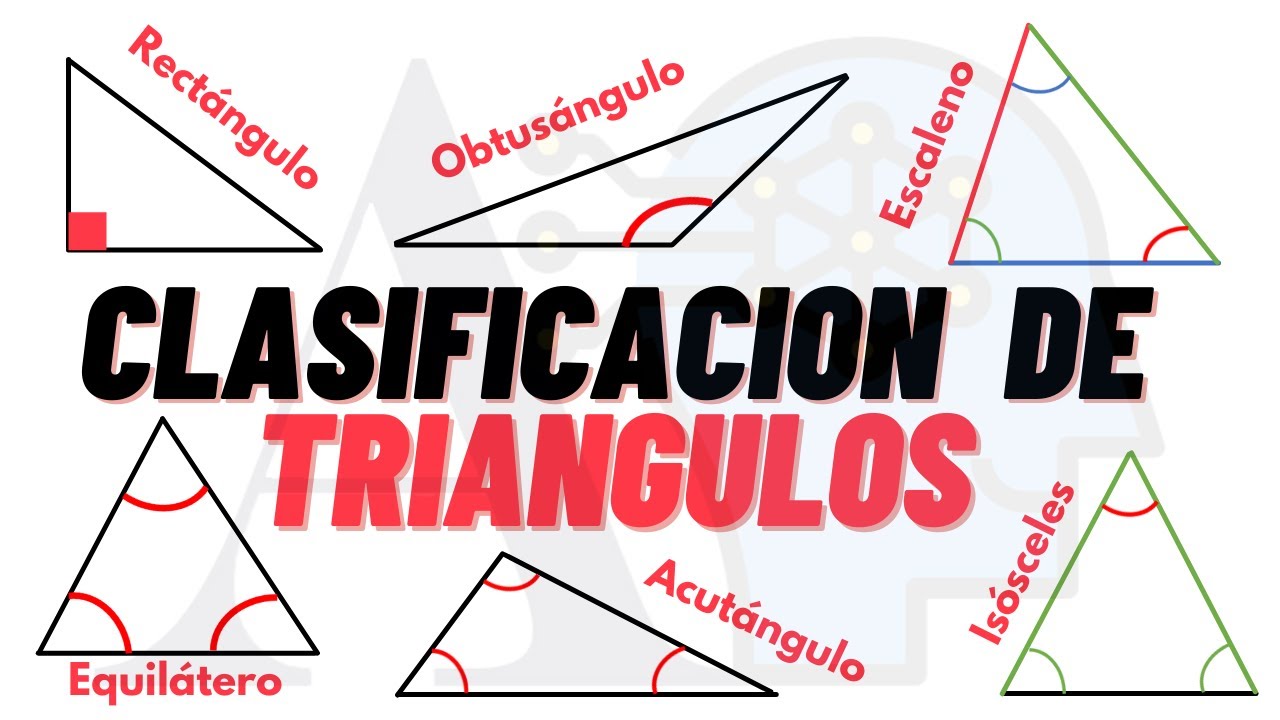 Clasificación de Triángulos por Lados y Angulos.
