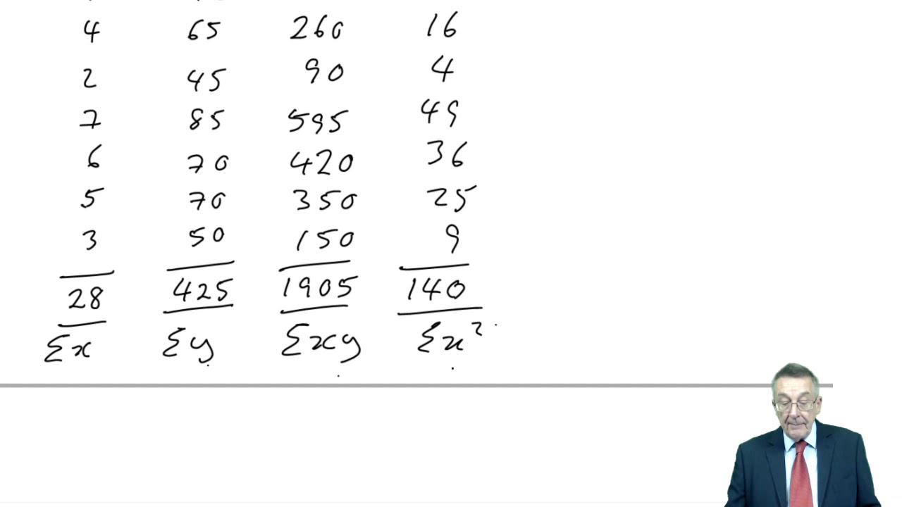 Regression Analysis - CIMA P1