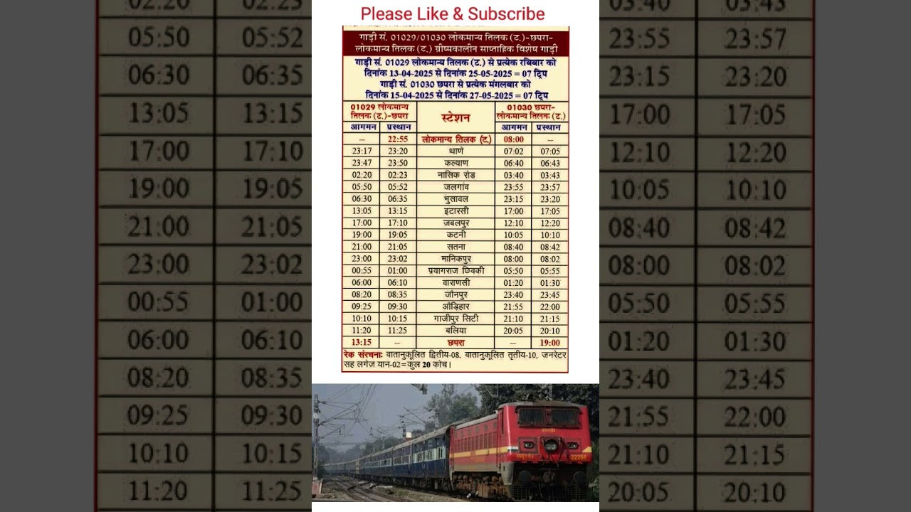 #01029#01030#Chhapra to Mumbai special train #Ballia to mumbai Jaunpur to LTT mumbai varanAsi to LTT