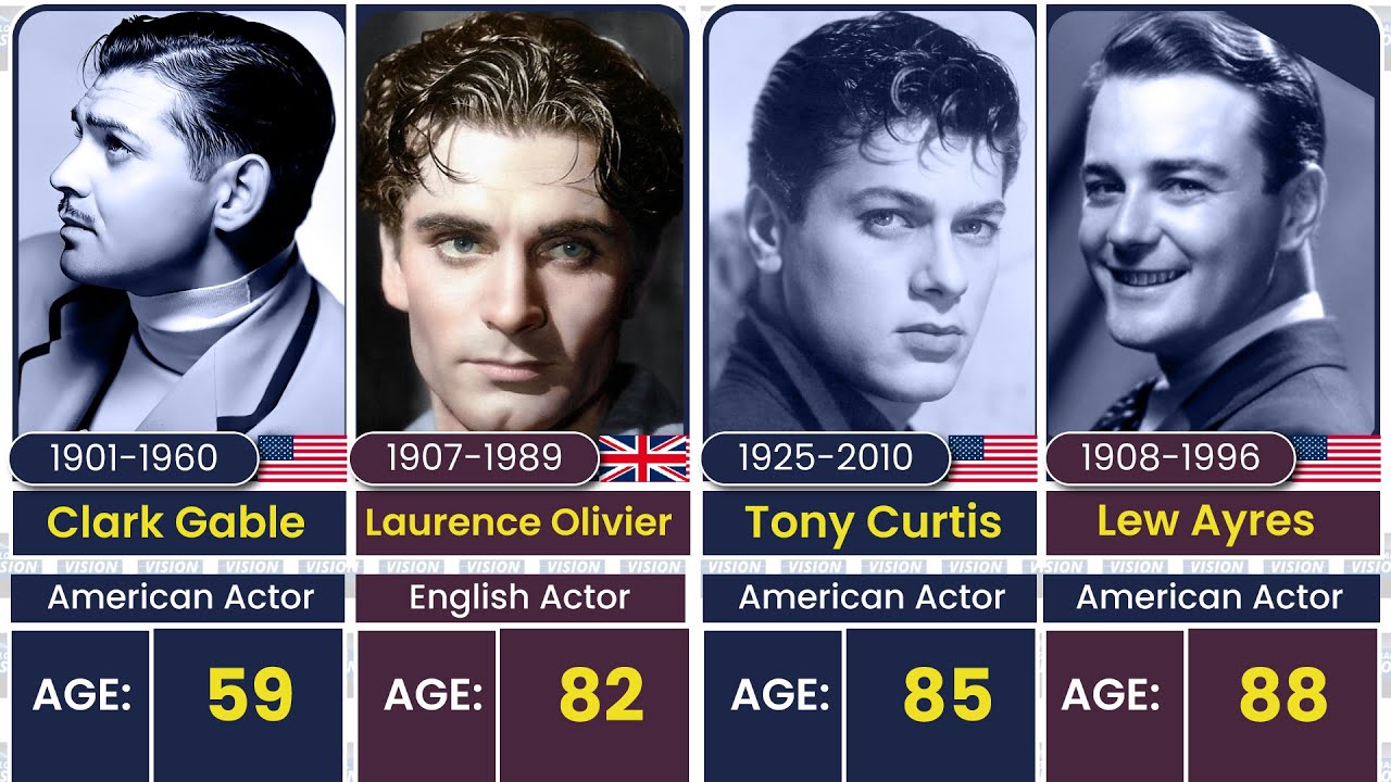 30 Super Handsome Oldest Hollywood Actors