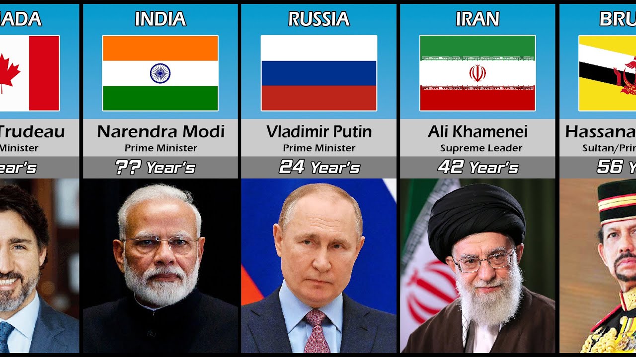 Longest Serving World Leaders
