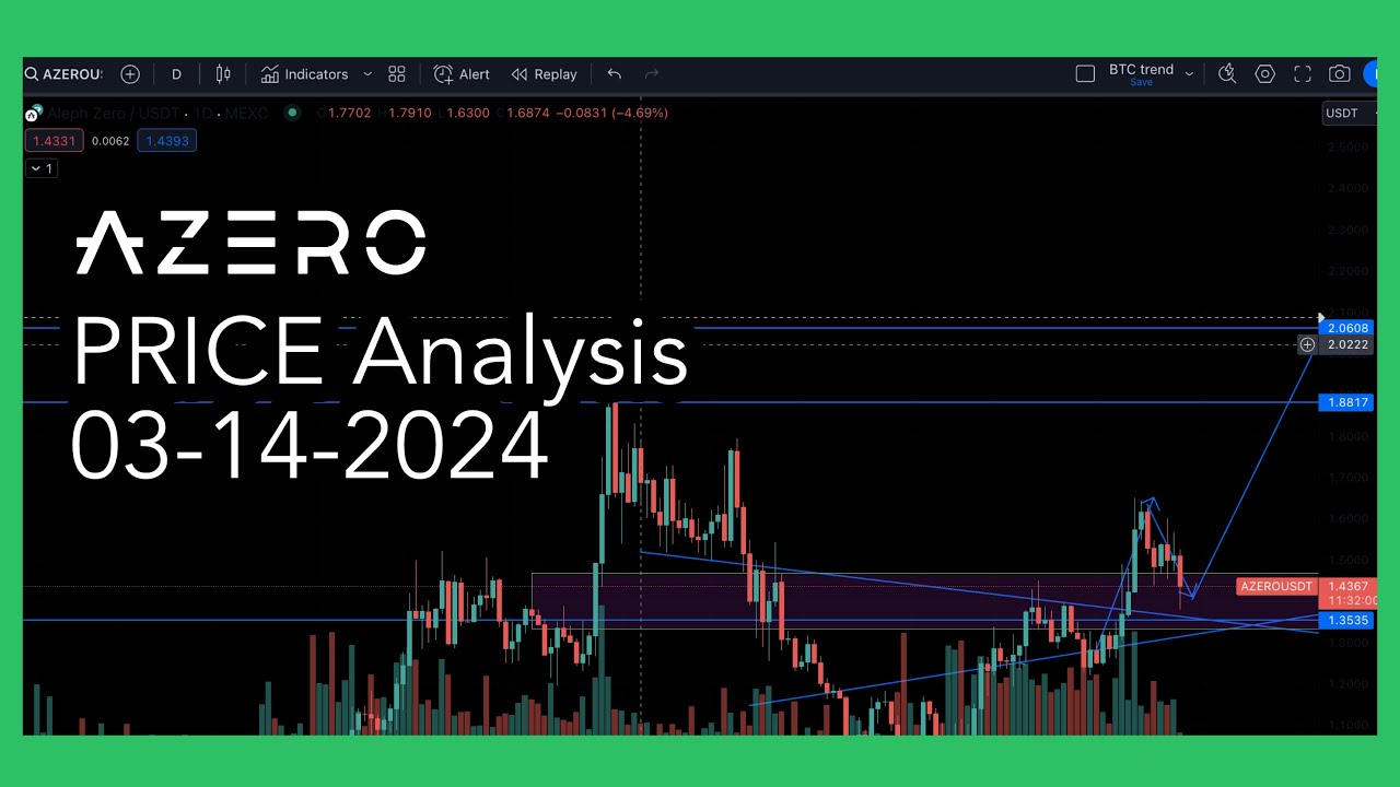 Azero Price Prediction - Retracement as expected, then moon? SOOON!