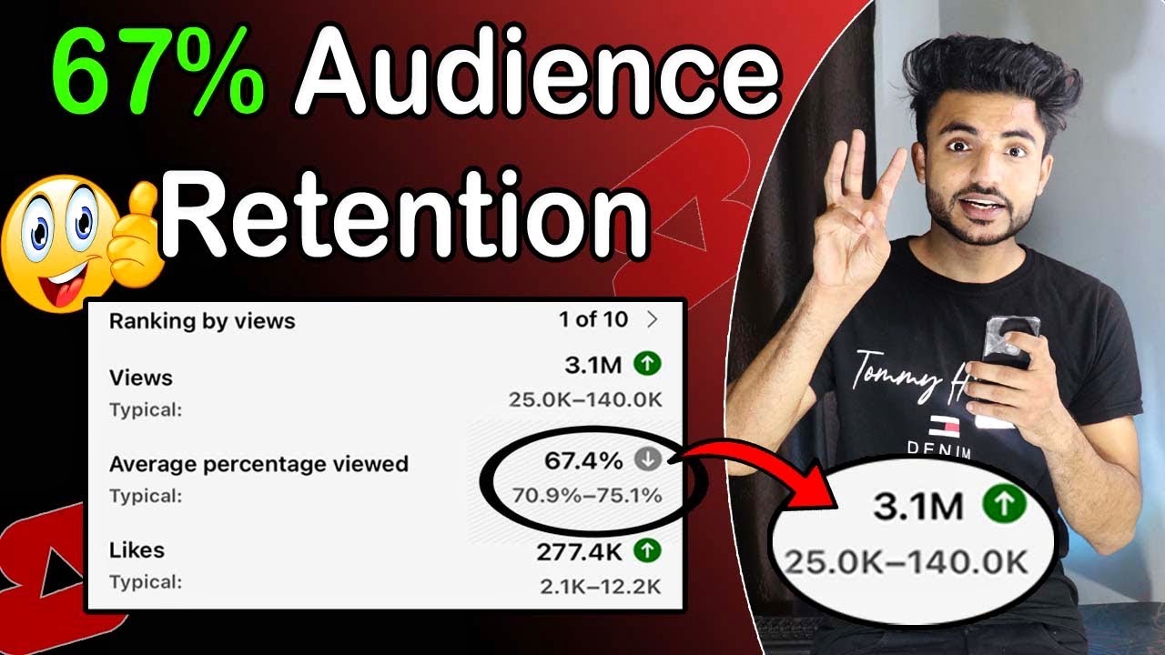 अब 60% Audience Retention पे भी Shorts वायरल  ऐसे करो | Short video viral kaise karen