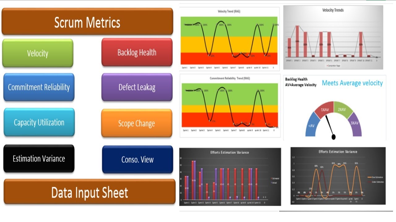 Scrum Metrics Excel Template | Track Velocity, Burn-down, and More in One Place!