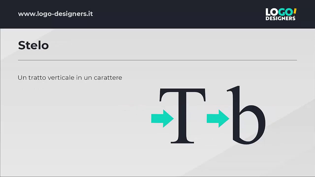 Terminologia tipografica. Come si chiamano le parti di un carattere?