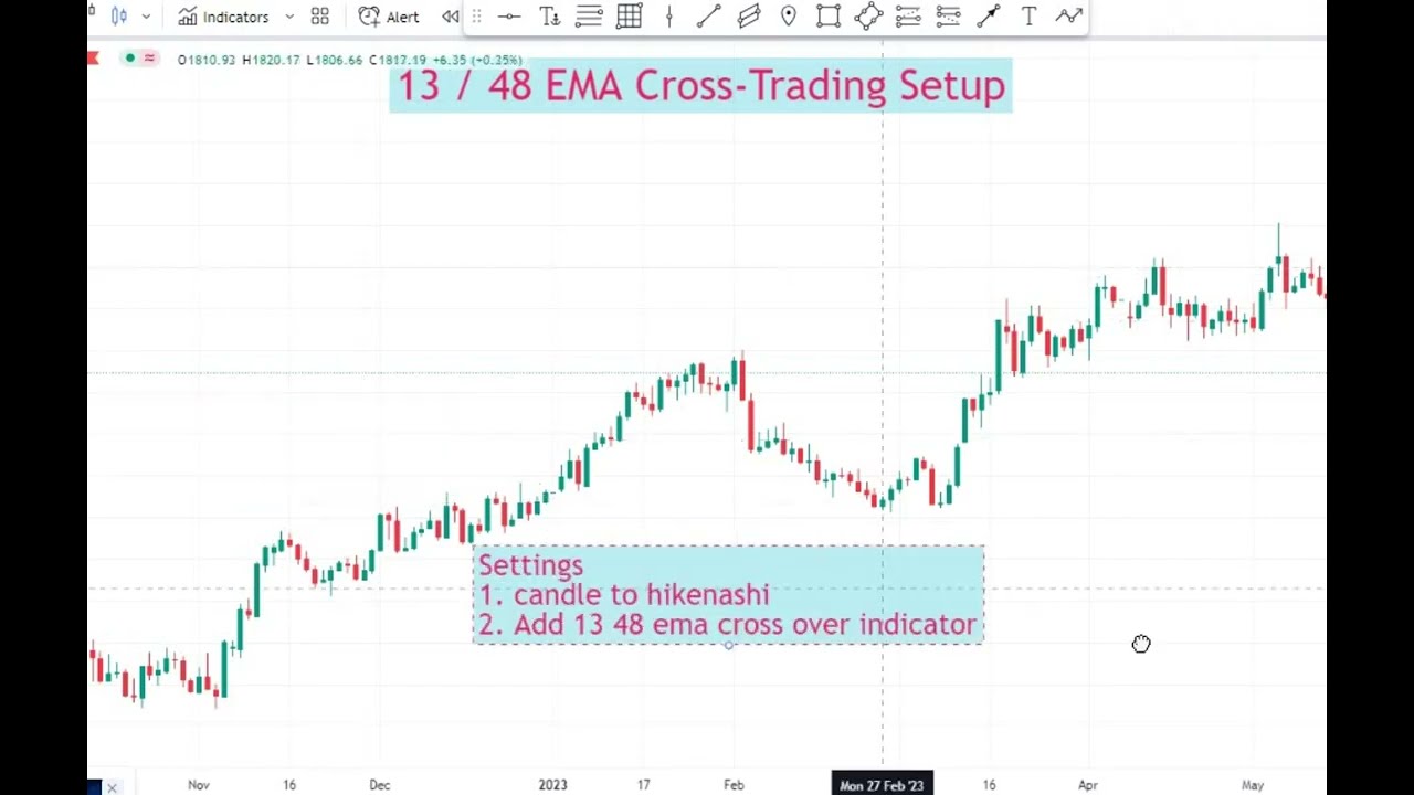 Mastering the 13/48 EMA Cross-Over Trading Indicator Setup in TradingView! 📉