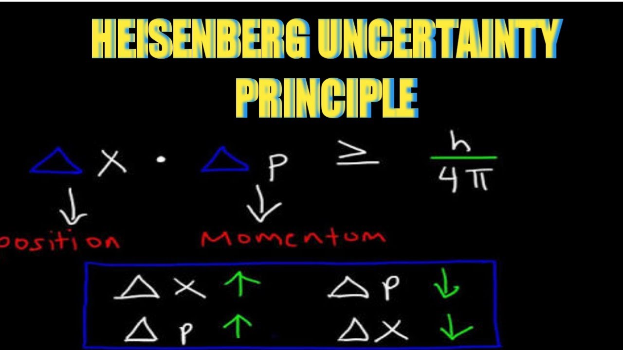 ATOMIC STRUCTURE # 12 || HEISENBERG UNCERTAINTY PRINCIPLE | English and TELUGU)