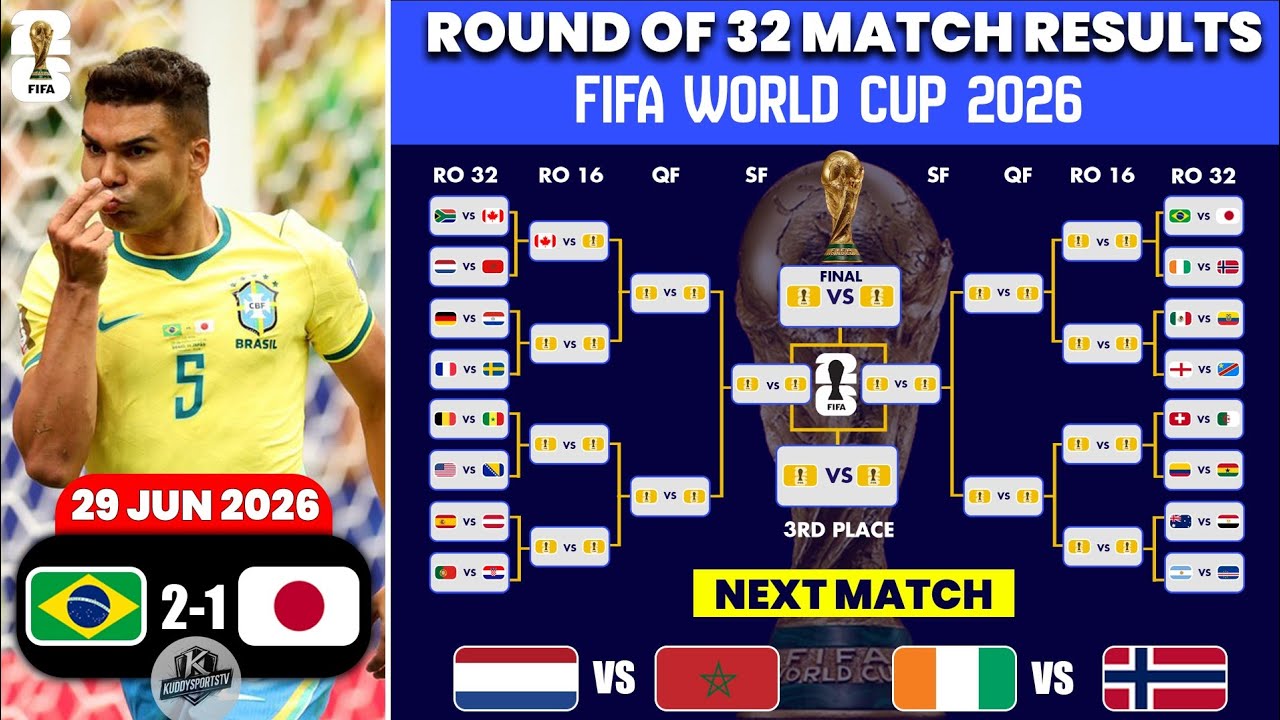 FIFA World Cup 2026 | Round Of 32 Match Results | World Cup 2026