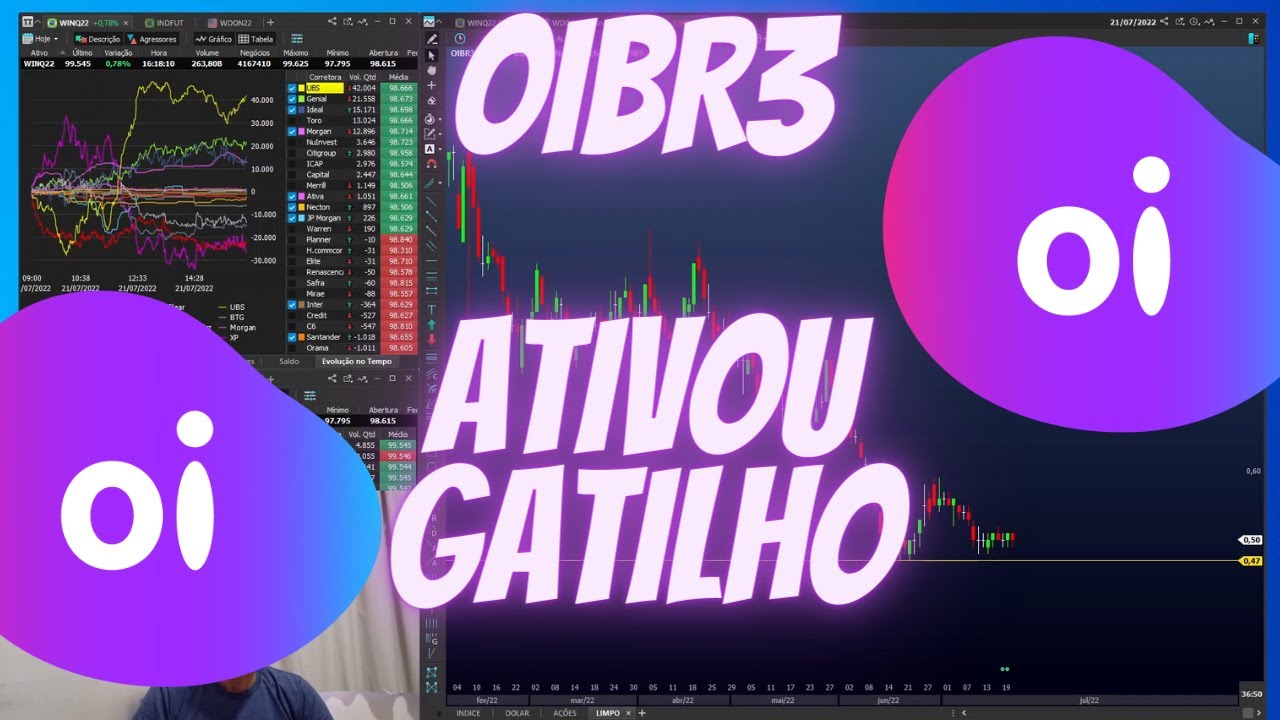 OIBR3 GATILHO DE COMPRA - OIBR3 ANALISE - OIBR3 VALE A PENA