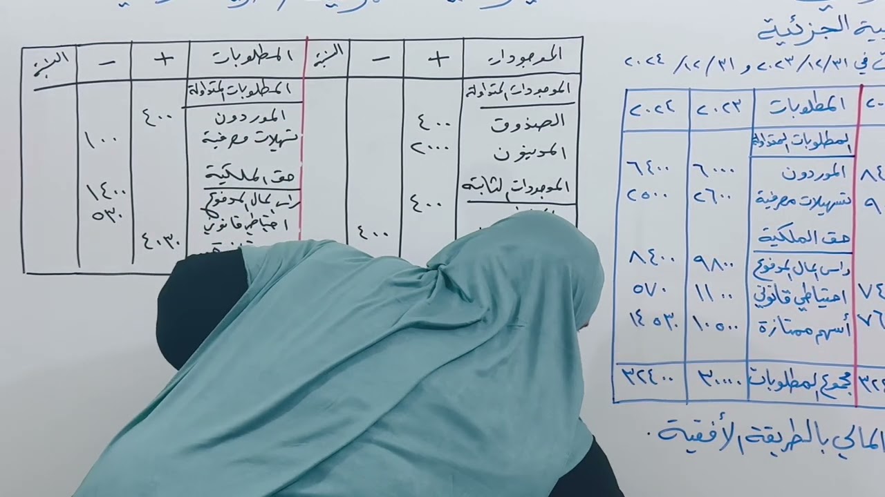 الادارة المالية - الميزانية العمومية - الطريقة الافقية - الست نداء محمد اديب -  تجارة قسم الادارة