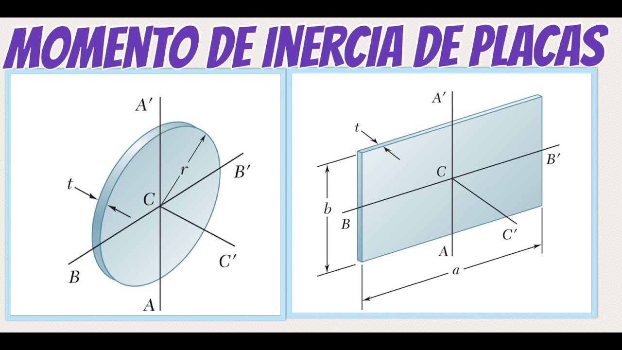 MOMENTO DE INERCIA DE MASA PARA UNA PLACA DE ESPESOR UNIFORME (CONCEPTOS FUNDAMENTALES)
