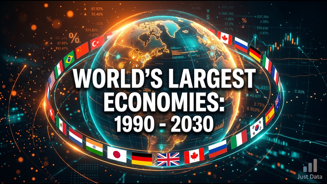 Share of World GDP (1990&ndash;2030) | The Global Power Shift towatds China and India