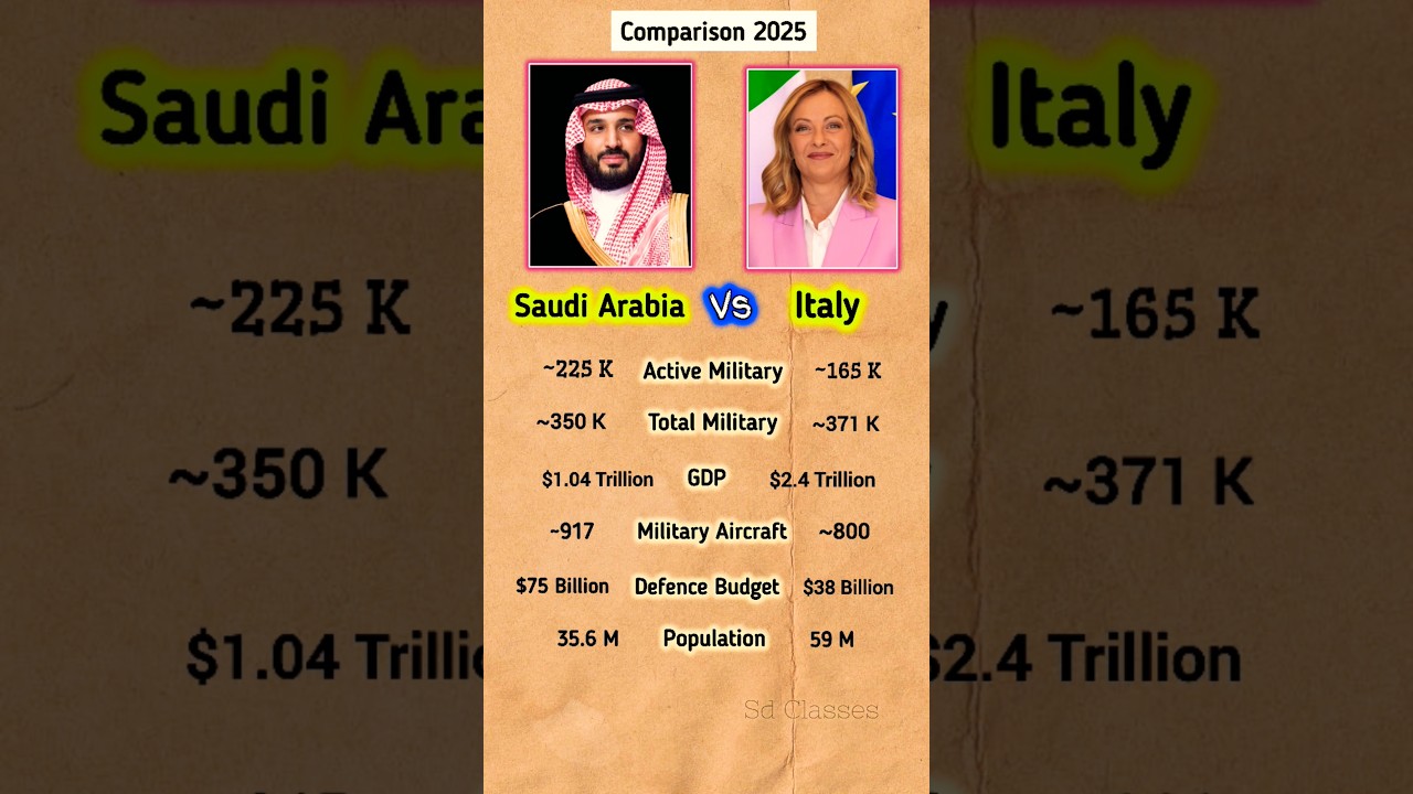 Saudi Arabia vs Italy Comparison 2025 || 🇸🇦 vs 🇮🇹 #comparison#italy#saudiarabia#shorts