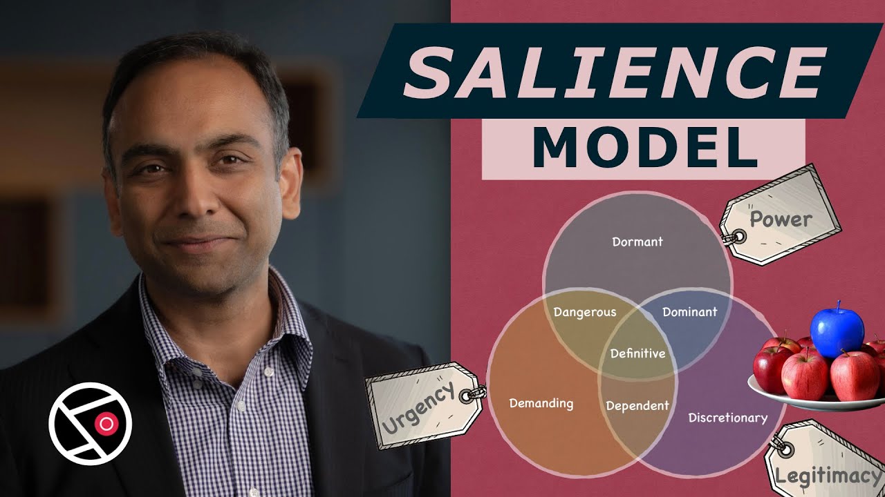 Salience Model | Stakeholder Management | PMP