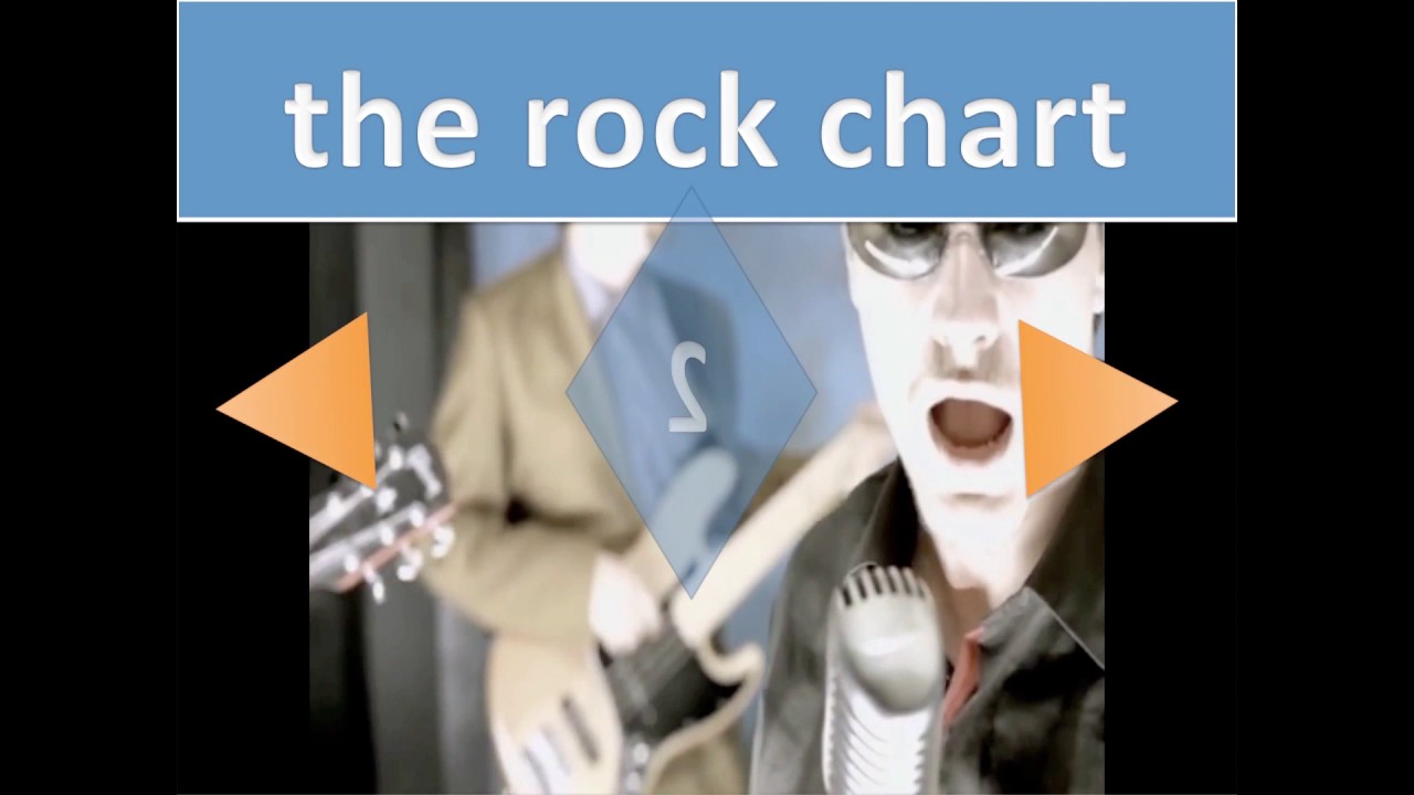 ITV Chart Show (Remake) - The Rock Chart - 29th July 1995