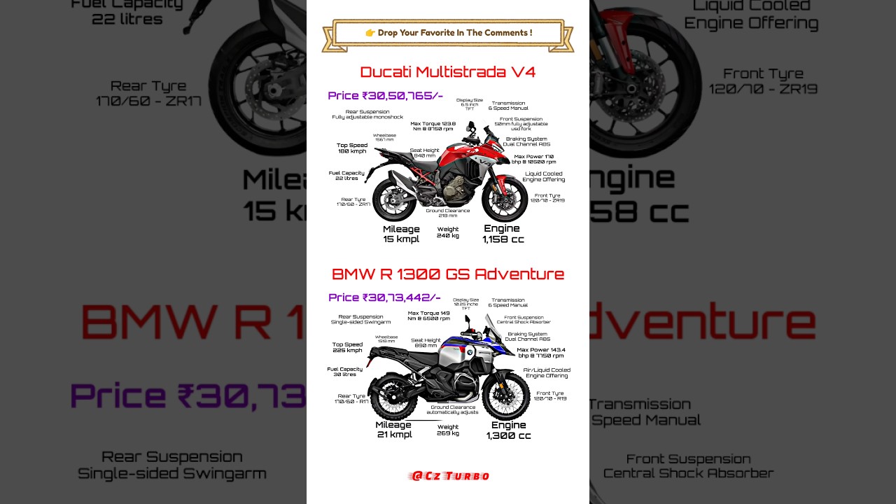 Ducati Multistrada V4 Vs Bmw R 1300 GS Adventure Full Comparison Review