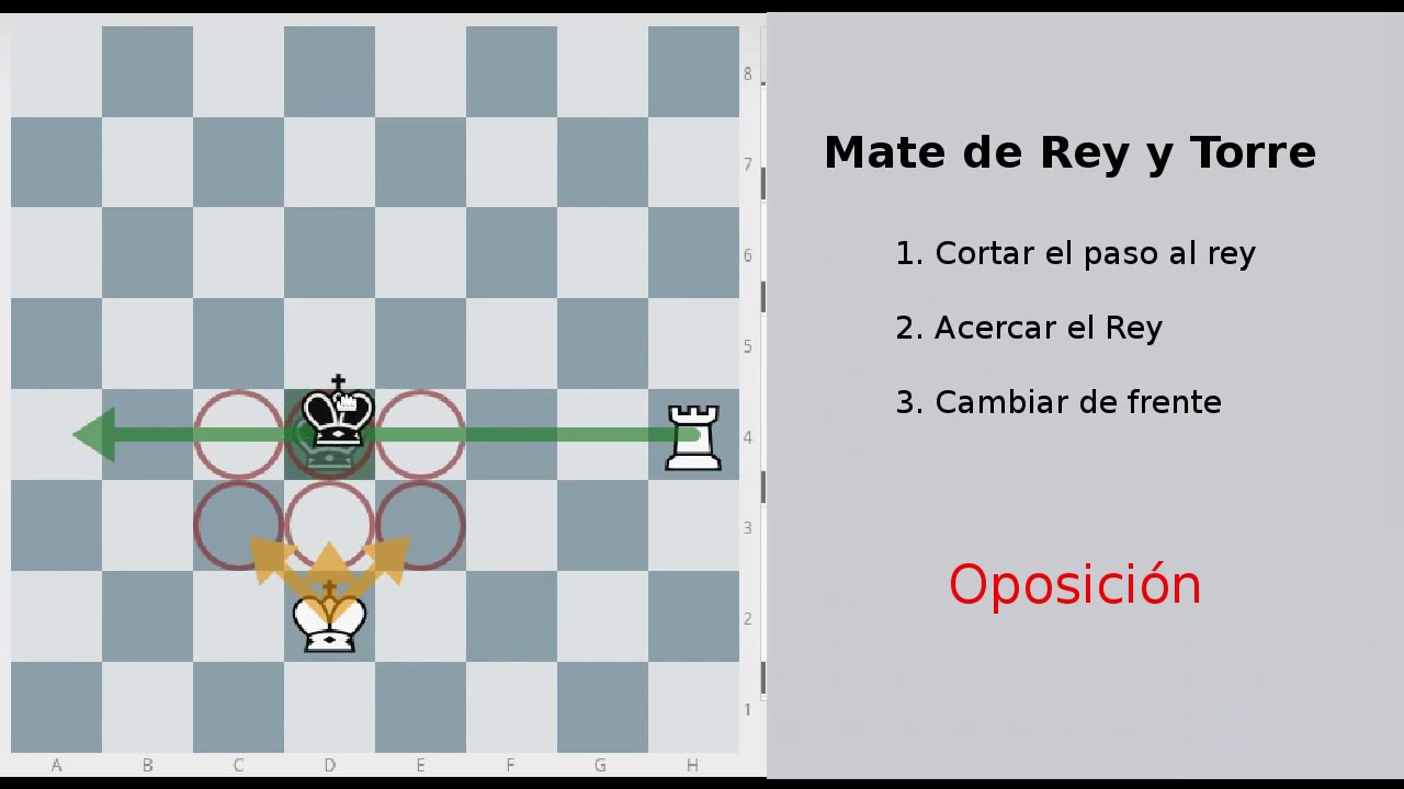 Mate simple con el Rey y la Torre