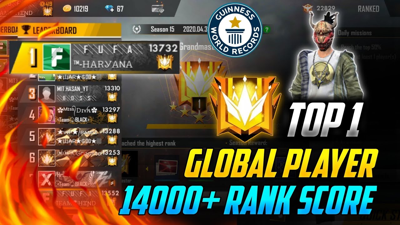 Top Global player top 1 fufa official || 14000+ score free fire world record