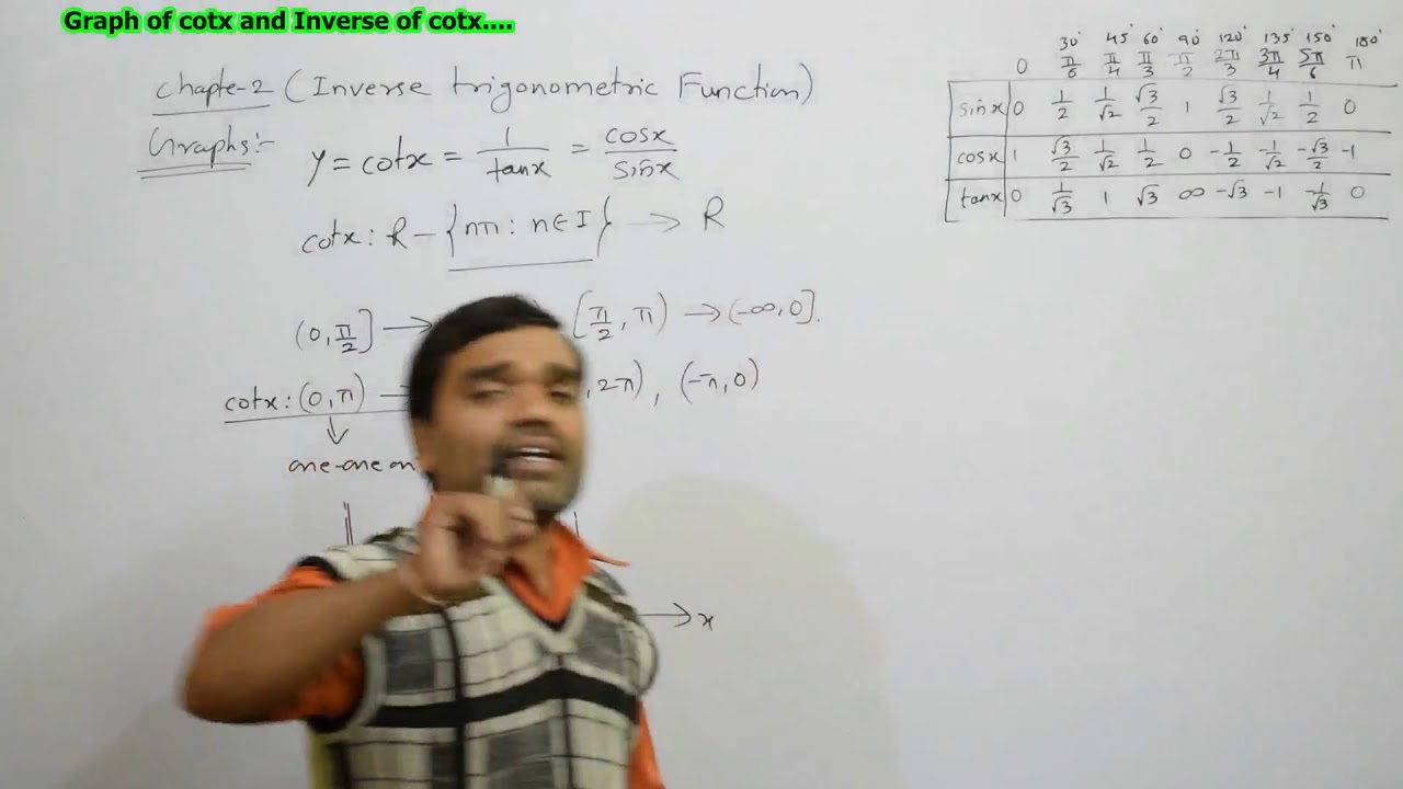 Graph of cotx and Inverse of cotx ll प्रतिलोम त्रिकोंमितीय फलनों के आलेख