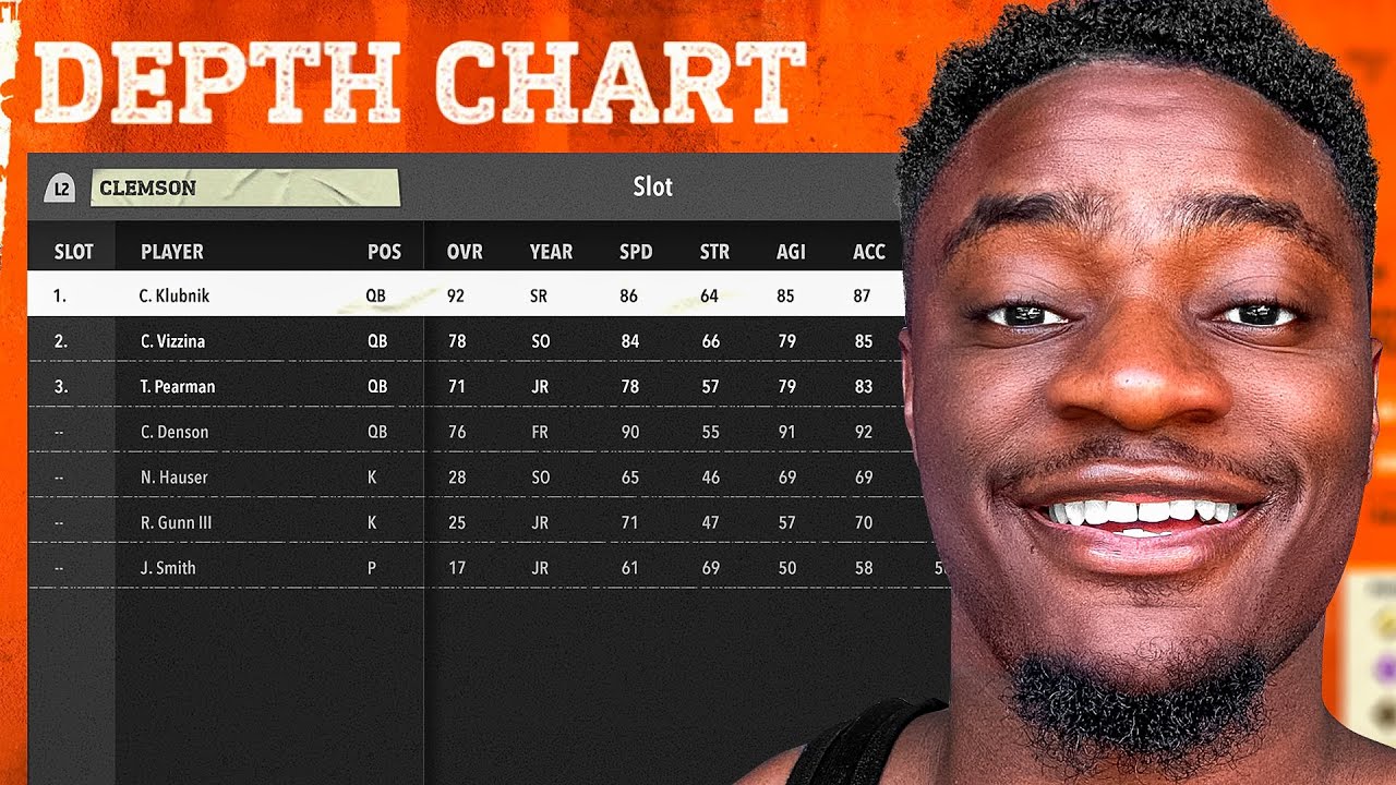 Set Your Depth Chart In College Football 26 Like The #1 Player