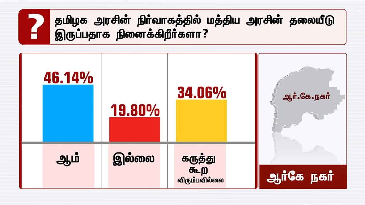 IN GRAPHICS: RK Nagar BY-Election's Pre Poll Survey Results