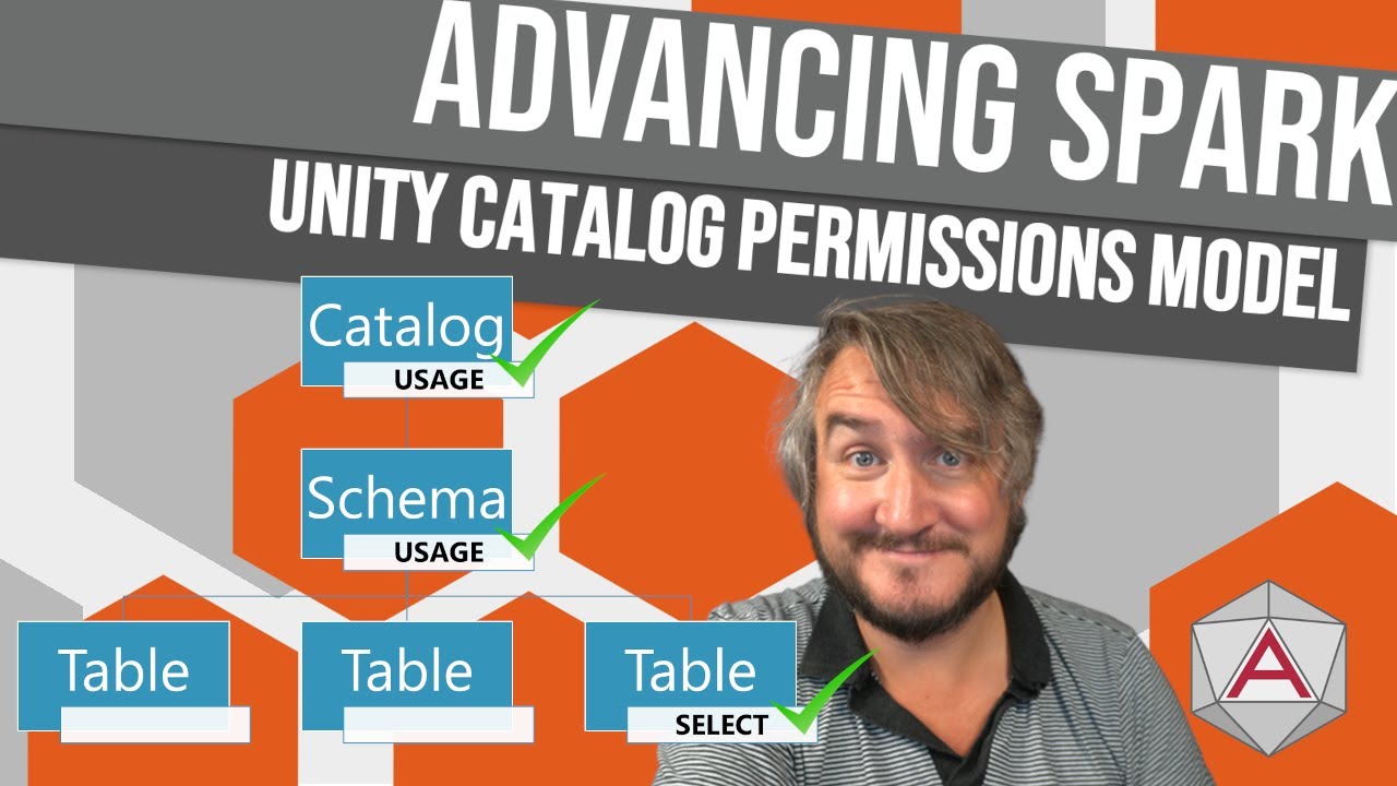 Advancing Spark - Understanding the Unity Catalog Permission Model