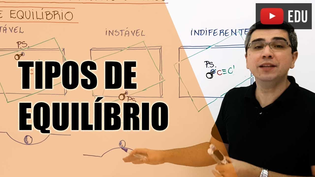 Compreendendo os tipos de equilíbrio