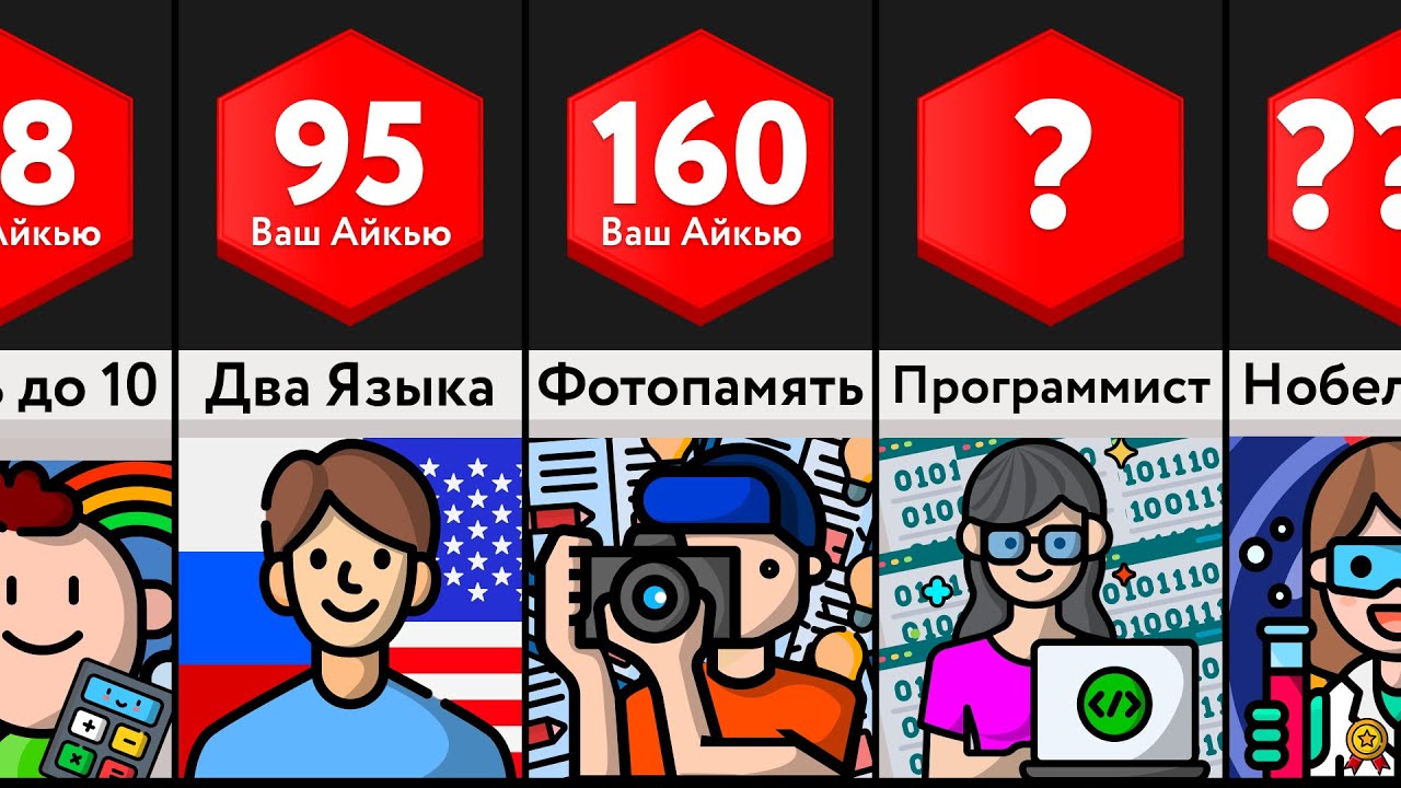 Узнай Свой IQ - Проверь Себя!
