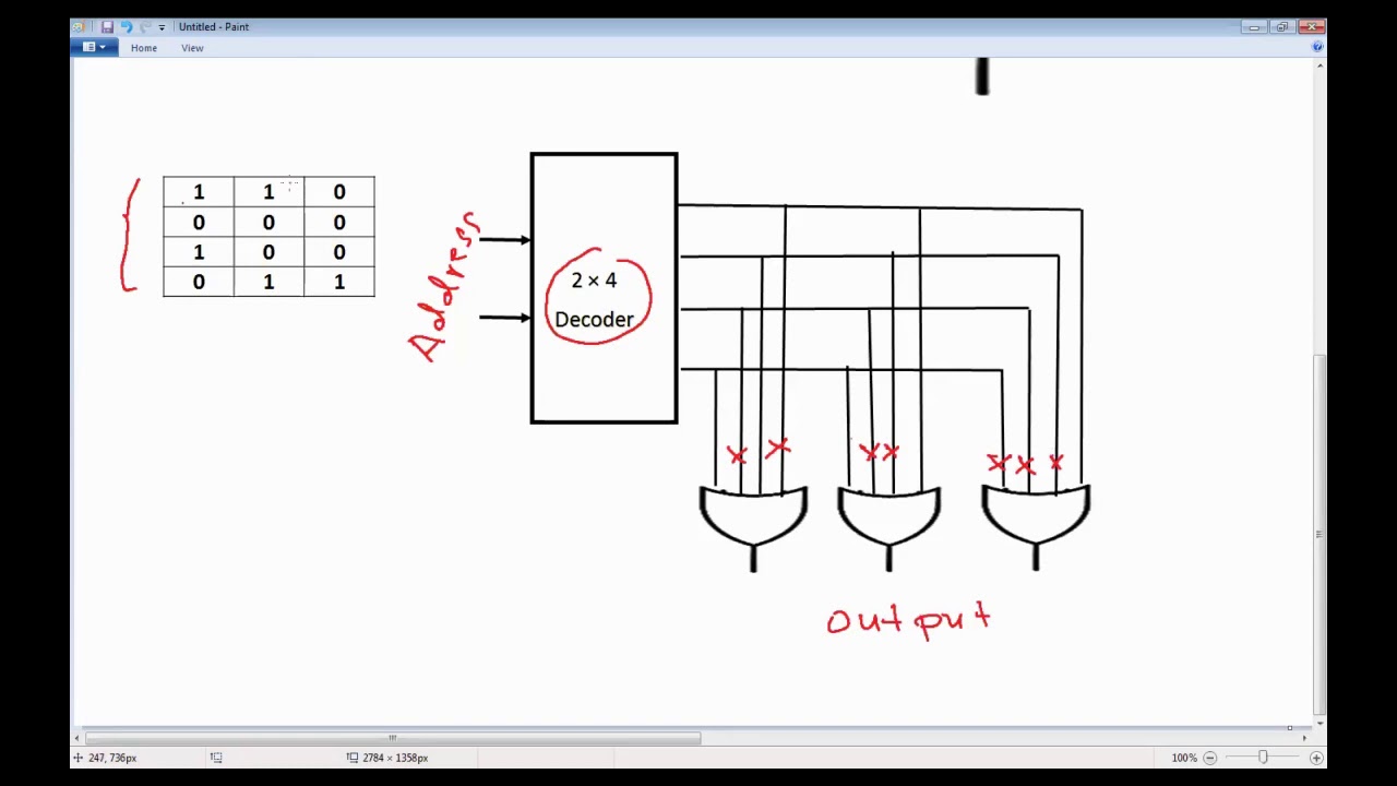 Programmable logic Devices